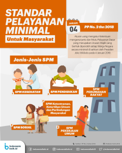 Bimtek Standar Pelayanan Minimal (SPM) Sesuai PP No. 2 Tahun 2018